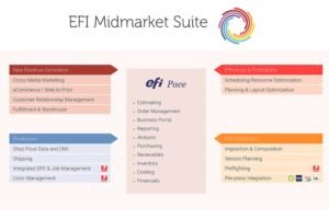 EFI unveils new Midmarket Productivity Suite