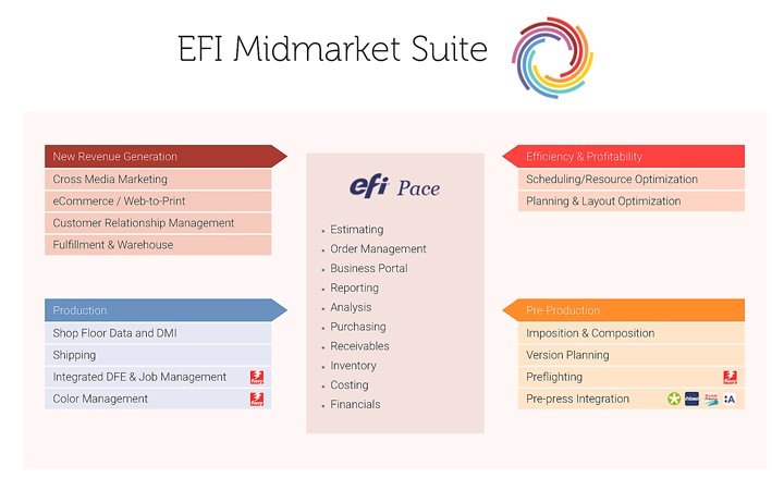 You are currently viewing EFI unveils new Midmarket Productivity Suite