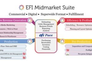 Newest version of Efi Midmarket Suite brings improvements for super-wide format printers