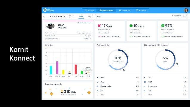 You are currently viewing Kornit Konnect workflow software enables business to maximise productivity