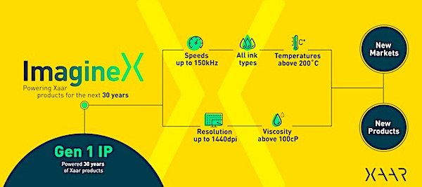 Read more about the article XAAR releases ‘step change’ ImagineX bulk printhead platform
