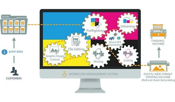 You are currently viewing OneVision introduces automation software—one for all wide-format applications
