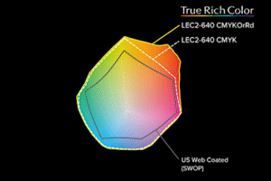 Roland adds orange and red inks for VersaUV LEC2 series of UV-LED printer cutters