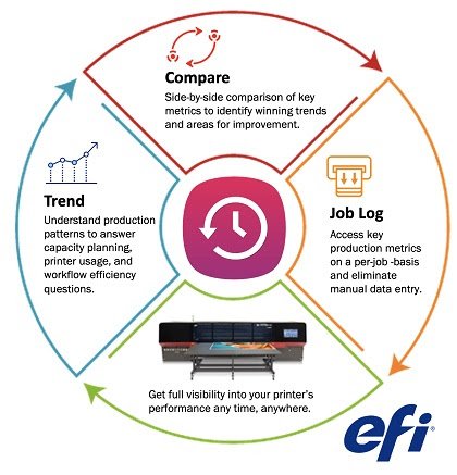 Read more about the article EFI announces suite of cloud and mobile printing applications