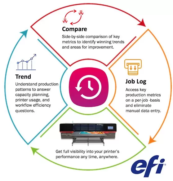 You are currently viewing EFI announces new cloud capabilities