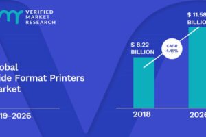 Keypoint Intelligence releases ‘Wide-Format Print Market Forecast: 2021-26’