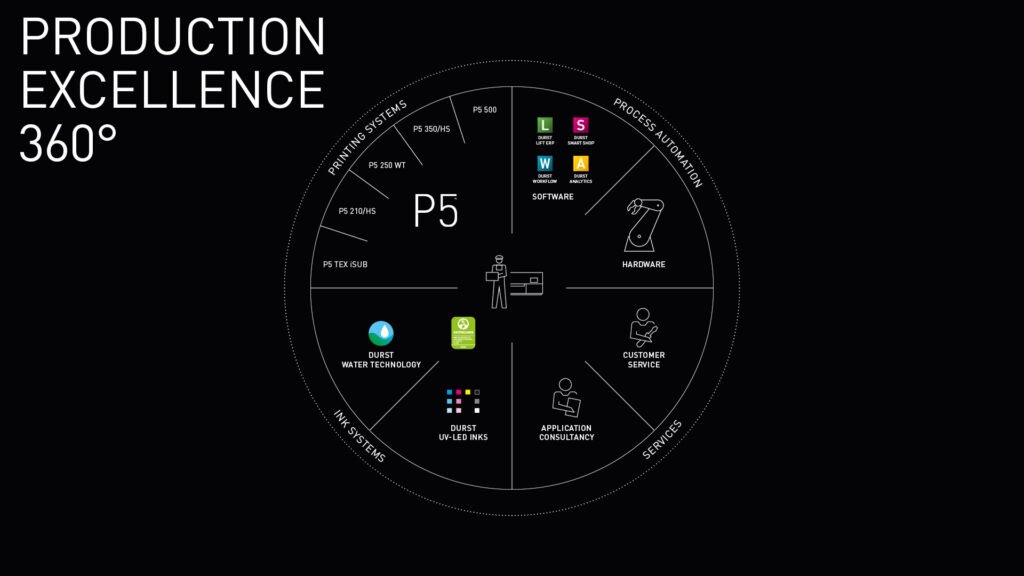 durst fespa2023 keyvisual preview mit titel