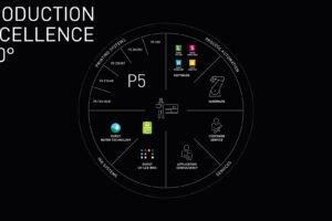 Durst to introduce ‘fastest’ ever roll-to-roll printer at FESPA Munich 2023