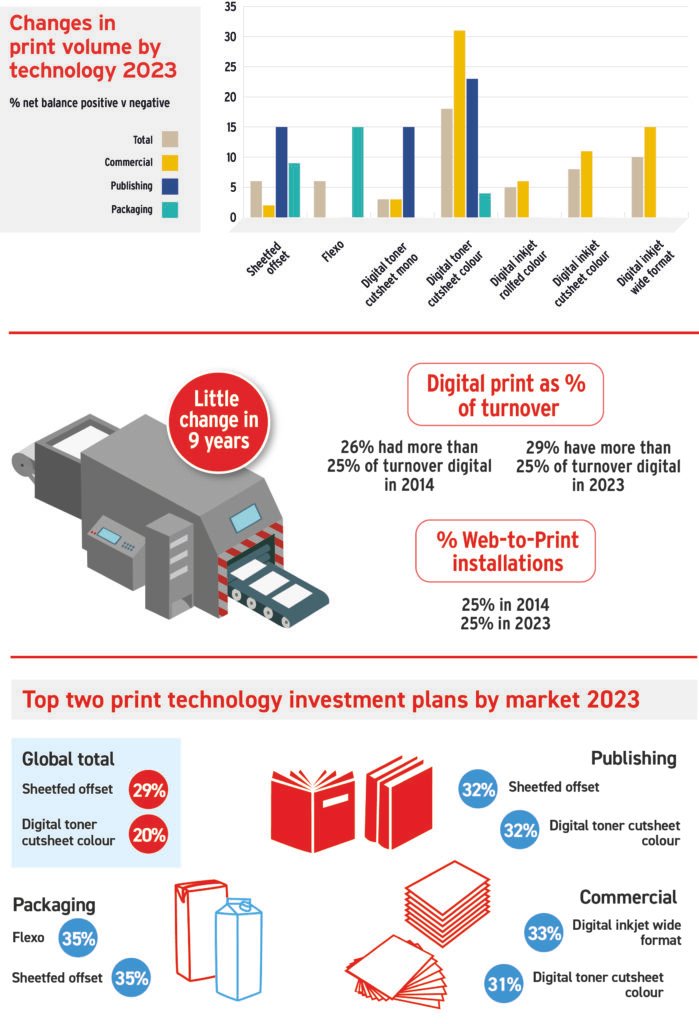 9th drupa Global Trends Report 2
