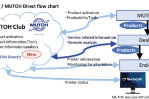 MUTOH launches ‘MUTOH Direct’ cloud service