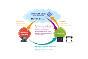 New ‘MUTOH Direct’ cloud service mutually connects dealers & end-users