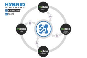 HYBRID Software continues to expand AM software portfolio