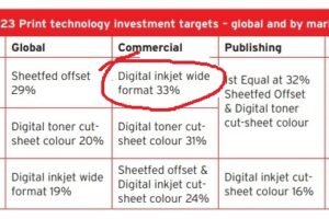 9th Global Trends Report of drupa reveals wide-format as top investment plan for PSPs