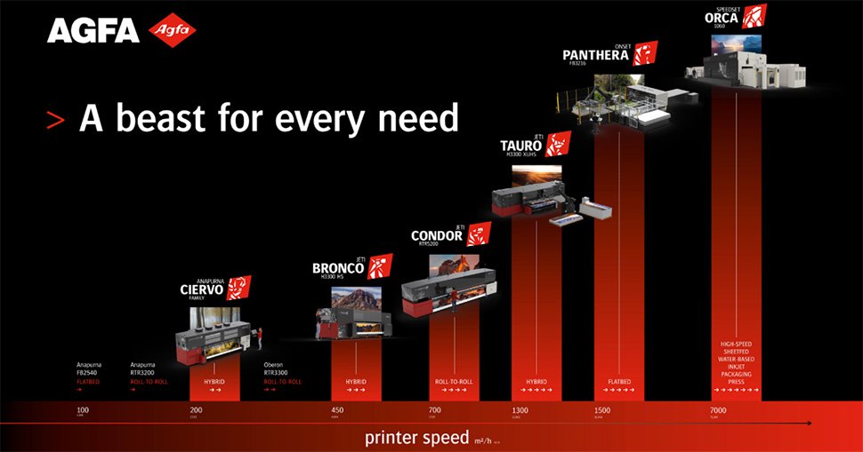 Read more about the article Agfa offering ‘powerful printing beast for every need’ at FESPA 2026 Barcelona